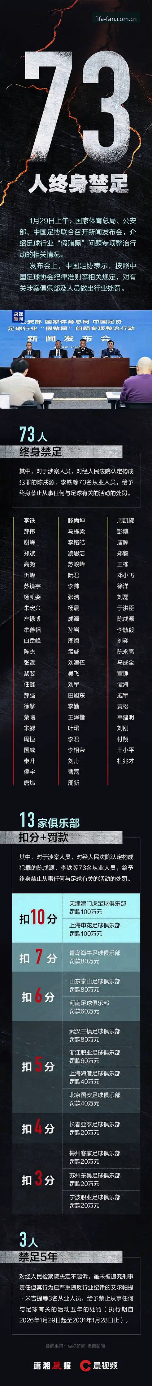 足协第三批禁足名单深度解析：从终身禁赛到行业警示的完整指南